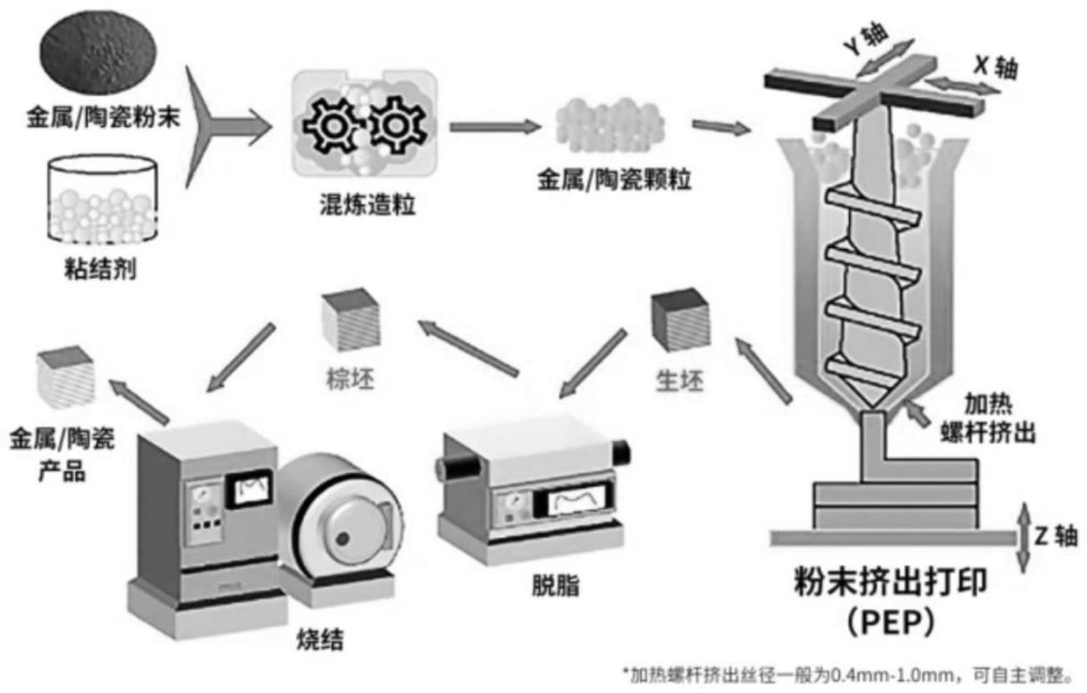 一种ZrB2超高温陶瓷材料及其制备方法和装置