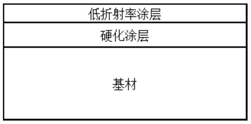 耐磨反射膜的制作方法