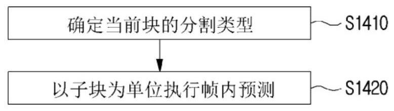 用于解码视频的方法和用于编码视频的方法与流程