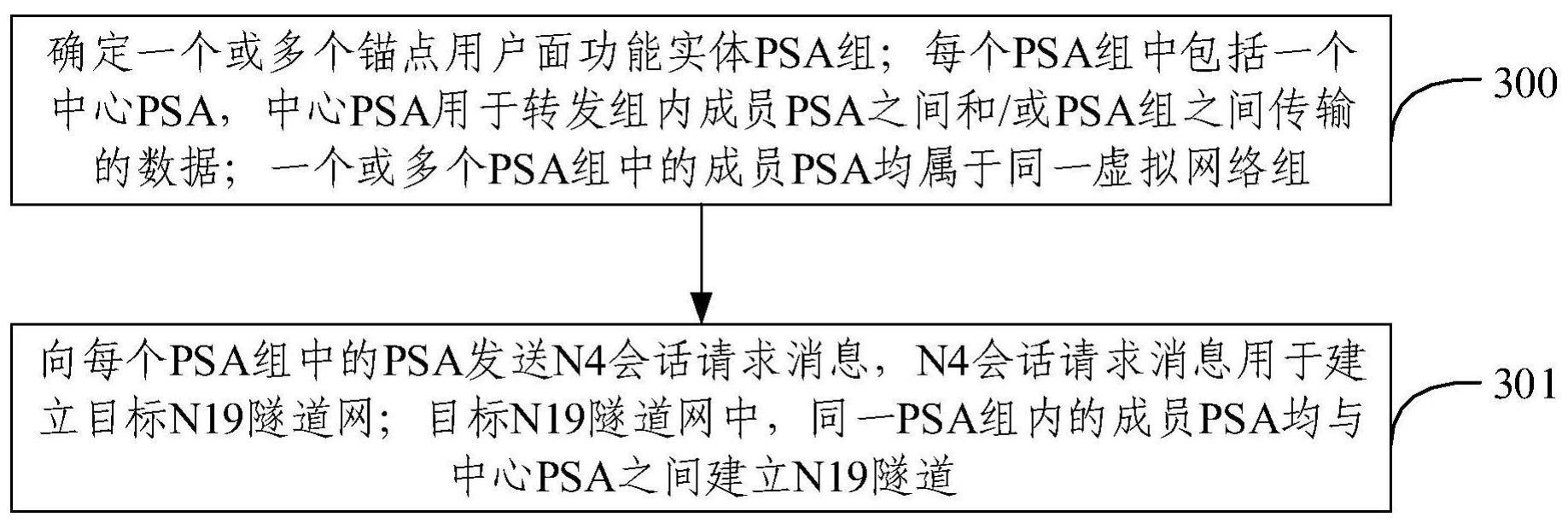 N19隧道建立方法、数据传输方法、设备及装置与流程