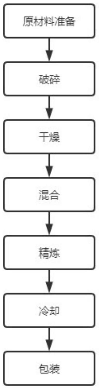 一种老化沥青混合料再生方法与流程