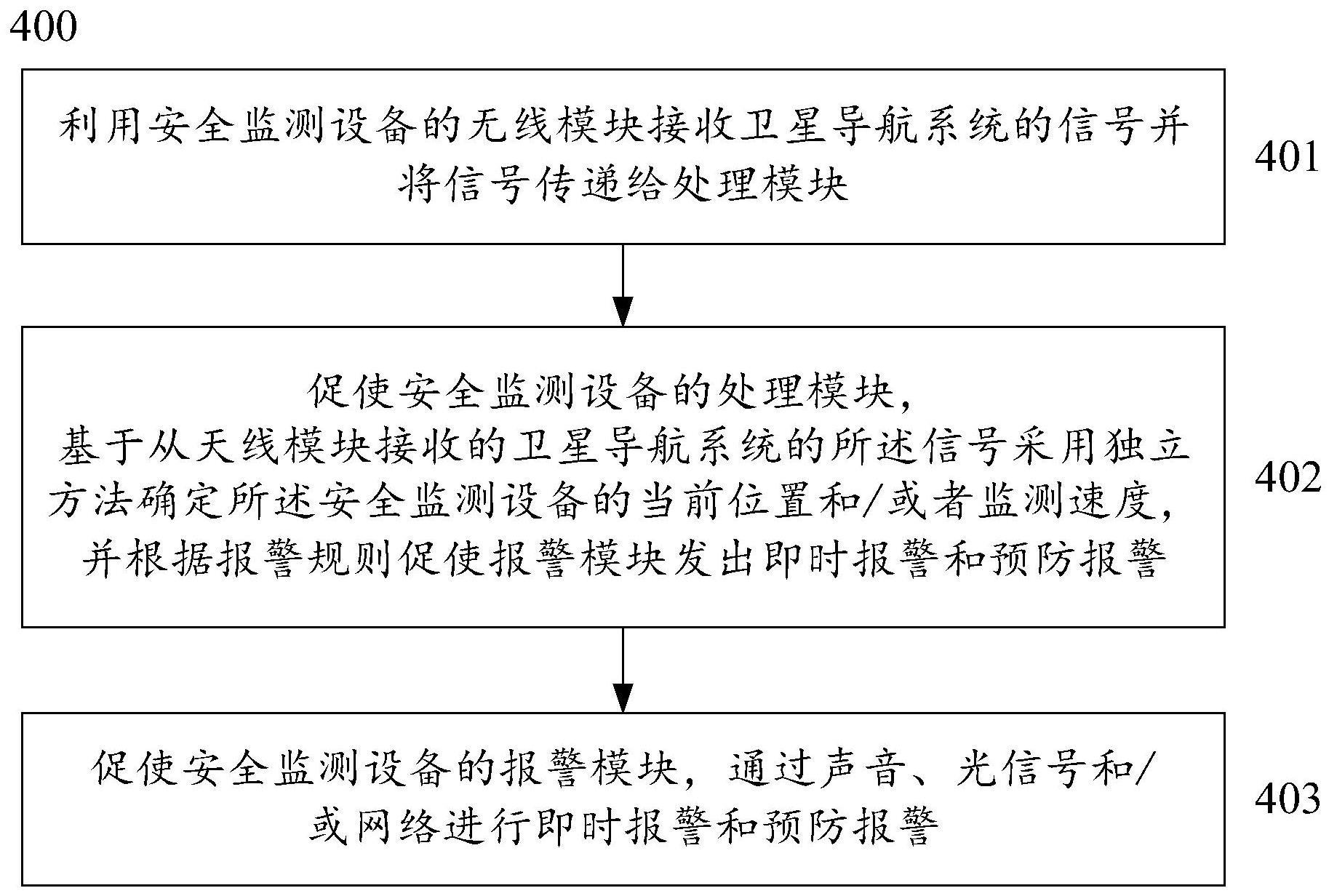 基于全球导航卫星系统GNSS的安全监测设备、系统和方法与流程