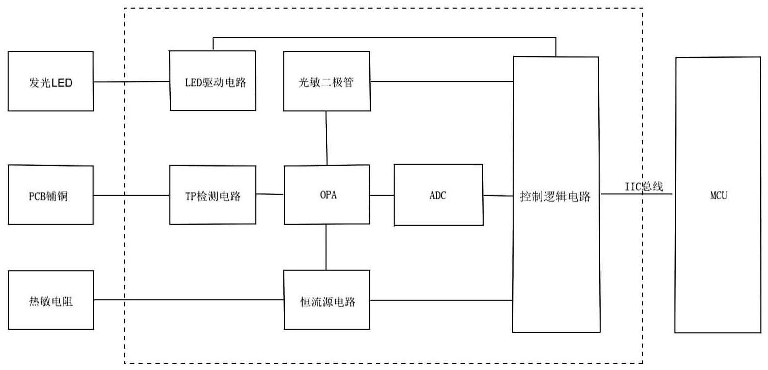 一种智能穿戴设备佩戴检测装置的制作方法