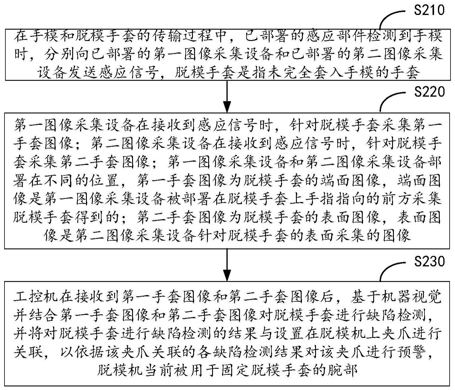 一种基于机器视觉的缺陷检测方法、装置及电子设备与流程