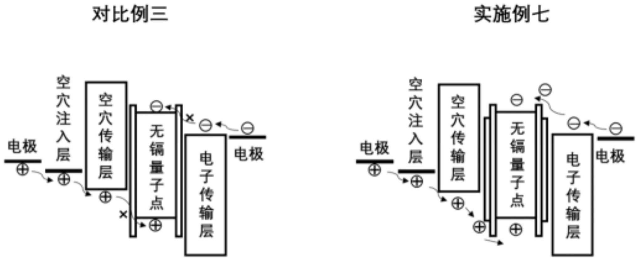 一种无镉量子点发光二极管的制备方法与流程