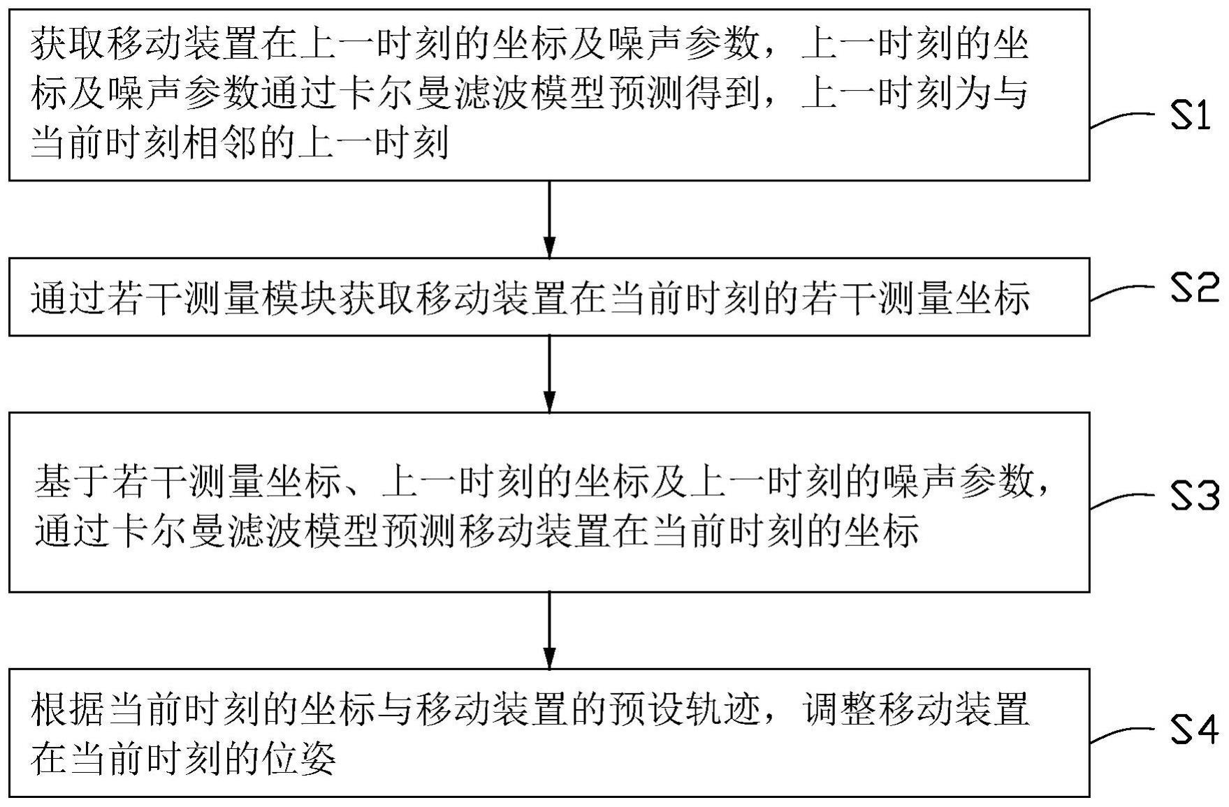 位姿调整方法、位姿调整装置、电子设备及可读存储介质与流程