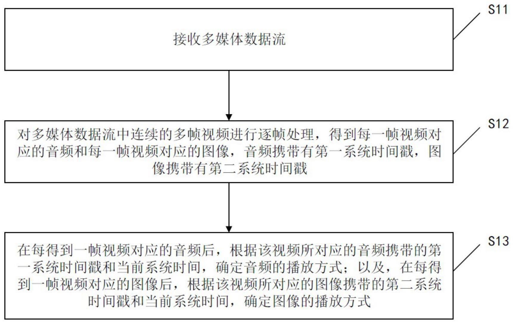 一种同步播放方法、装置、计算机设备和存储介质与流程