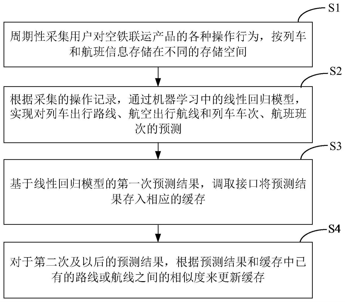 一种面向空铁联运的缓存管理方法及系统与流程