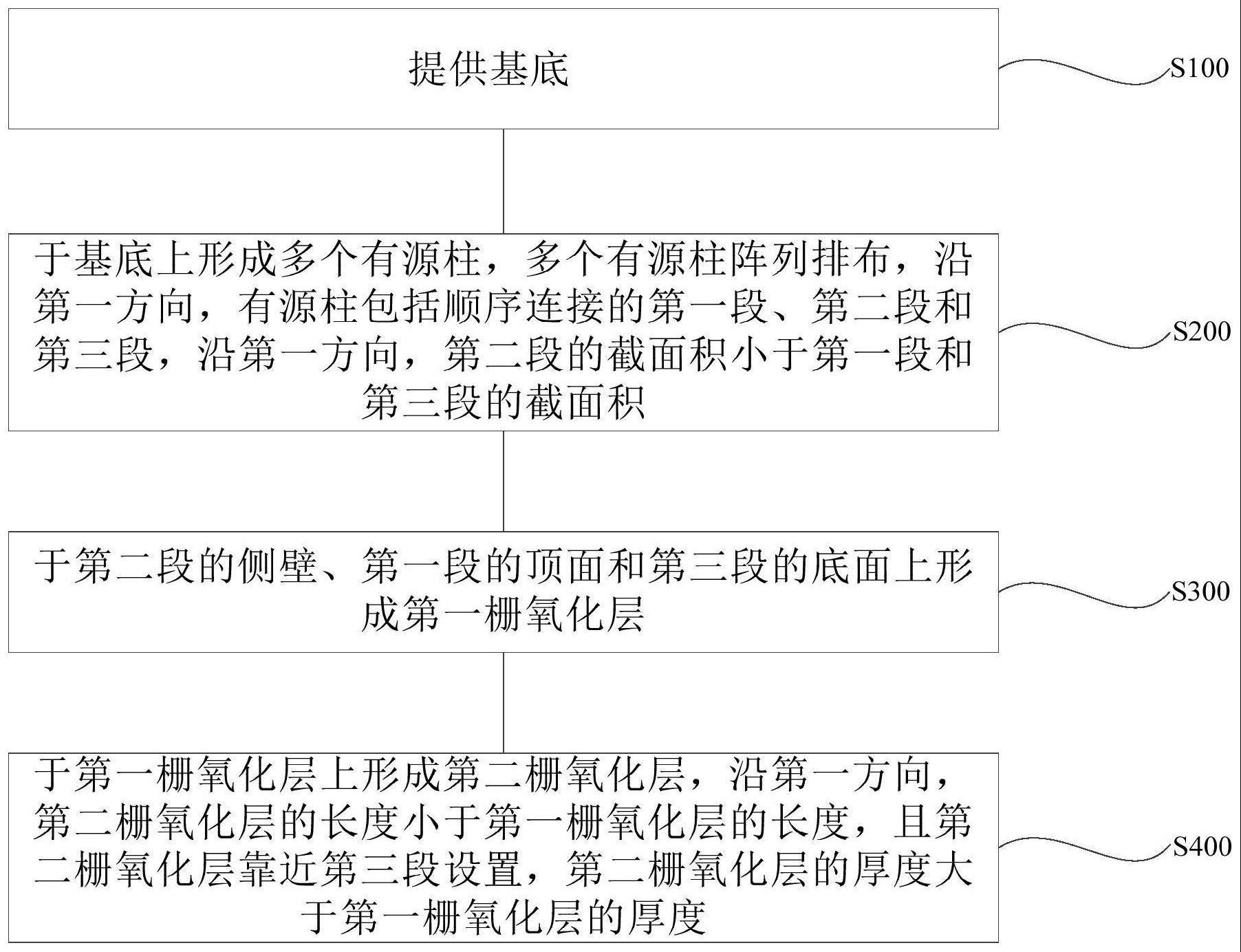 半导体结构的制作方法及半导体结构与流程