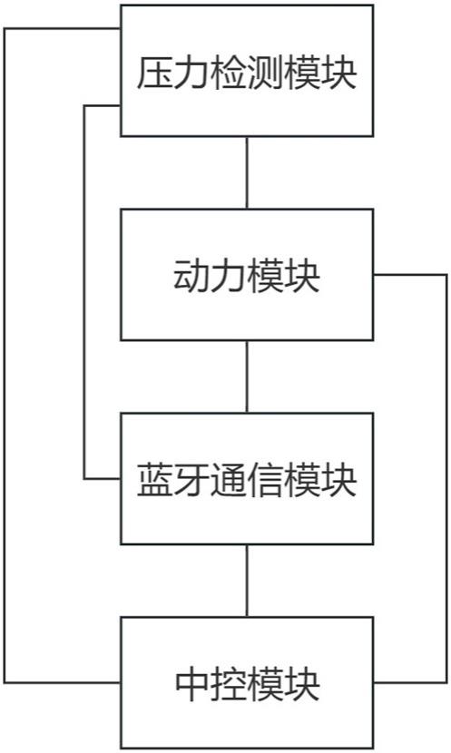 一种基于蓝牙通信的血压测量系统的制作方法