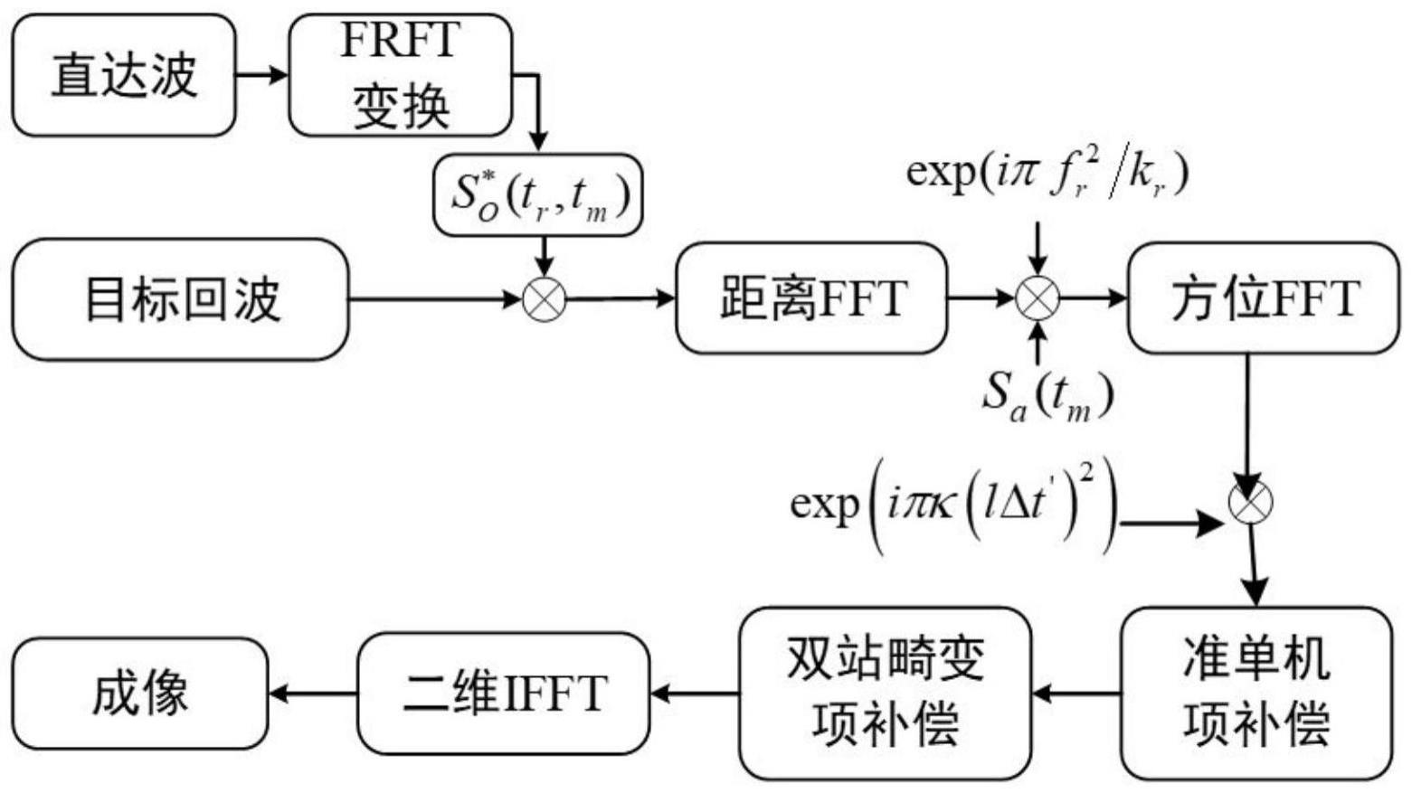 星机双基地时间误差同步方法及频域成像方法