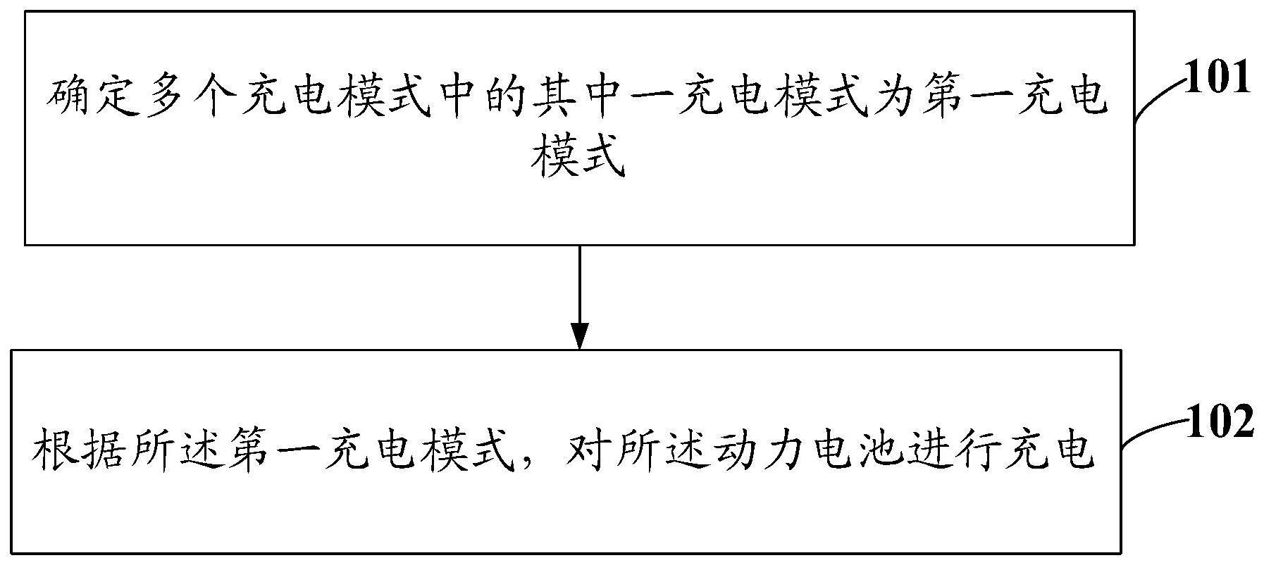 动力电池的充电控制方法、装置及控制设备与流程