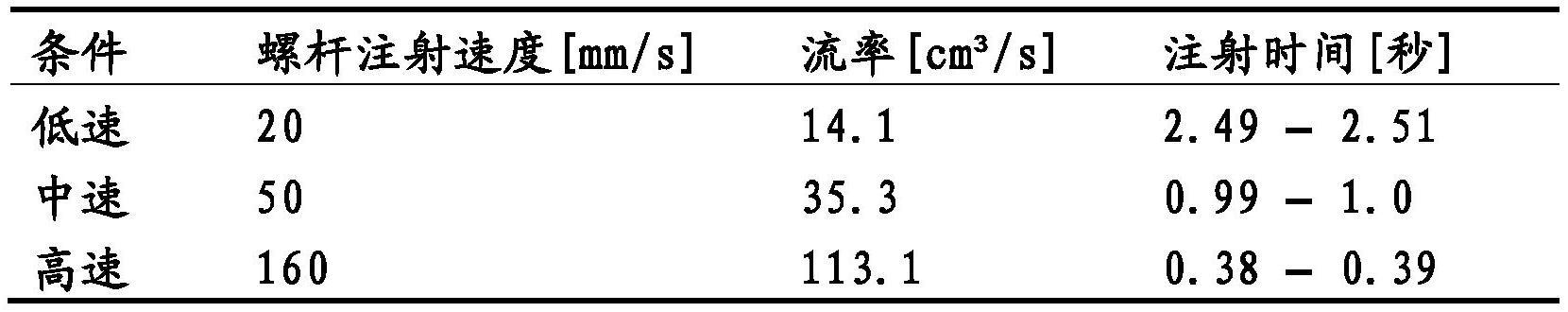 具有高的多轴抗冲击性和改进的虎纹行为的聚丙烯组合物的制作方法