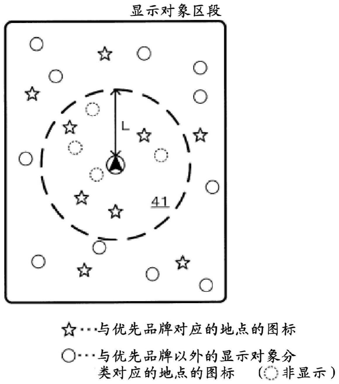 地图图像显示装置的制作方法