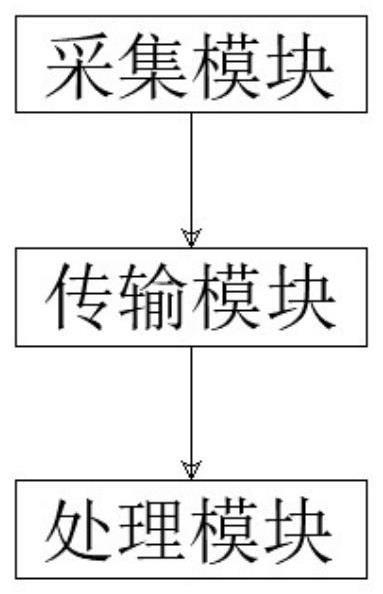 一种基于无人机技术的城市生态空间识别系统及方法与流程