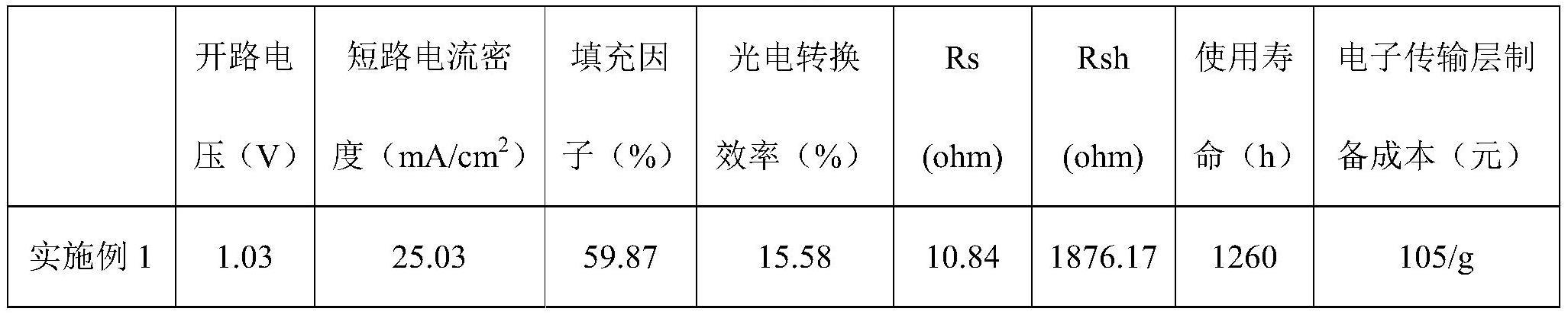 钙钛矿太阳电池的电子传输层及其制备方法和应用与流程