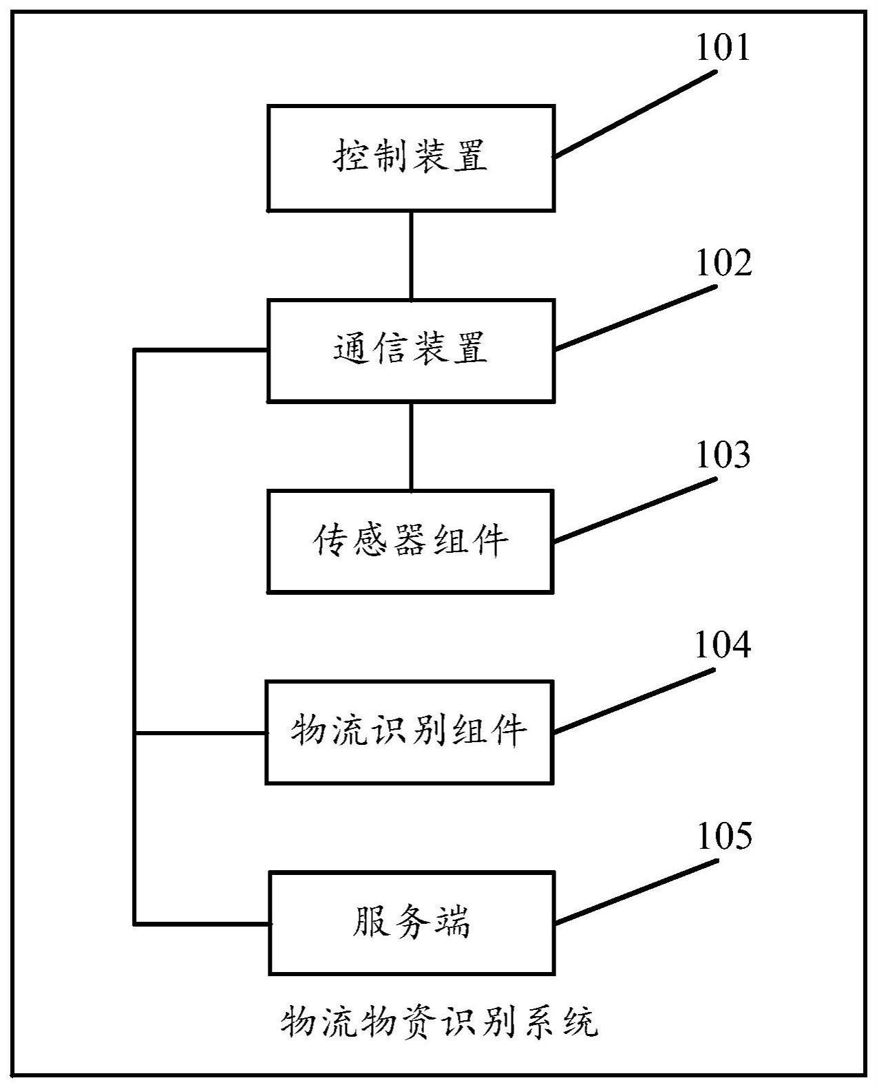 一种物流物资识别系统