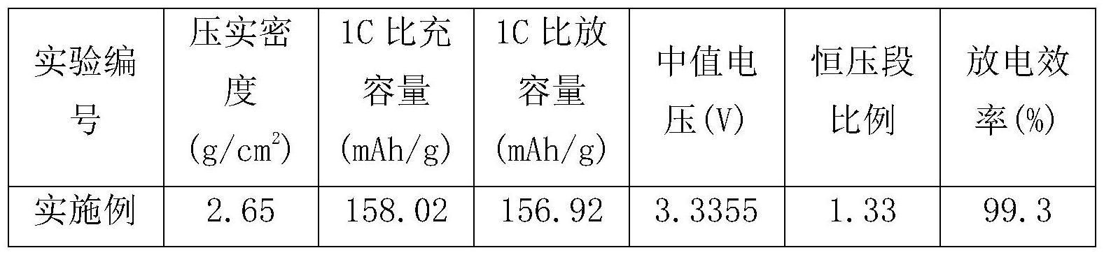 一种磷酸铁的制备方法及其应用与流程