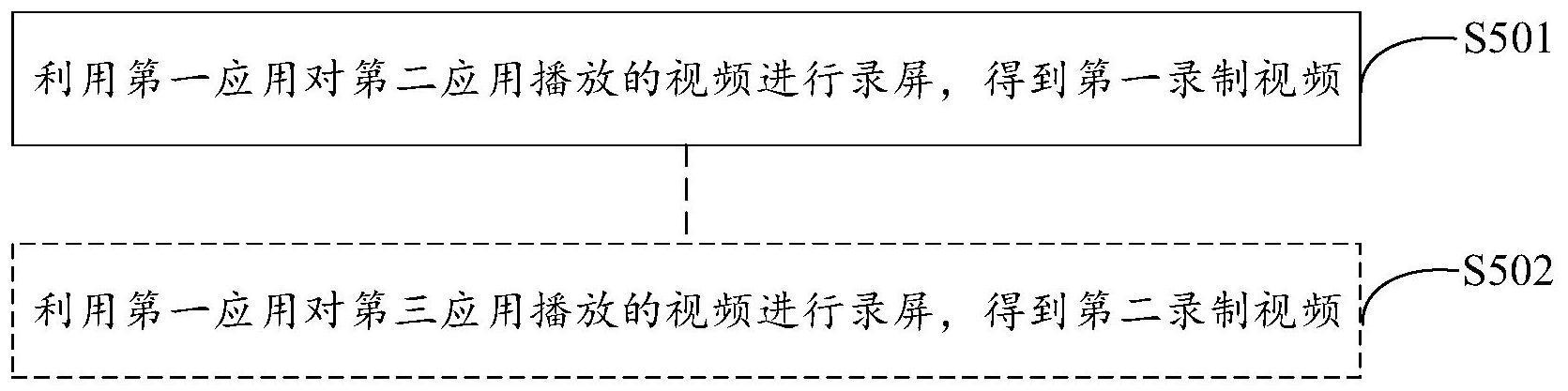 录屏方法及装置与流程