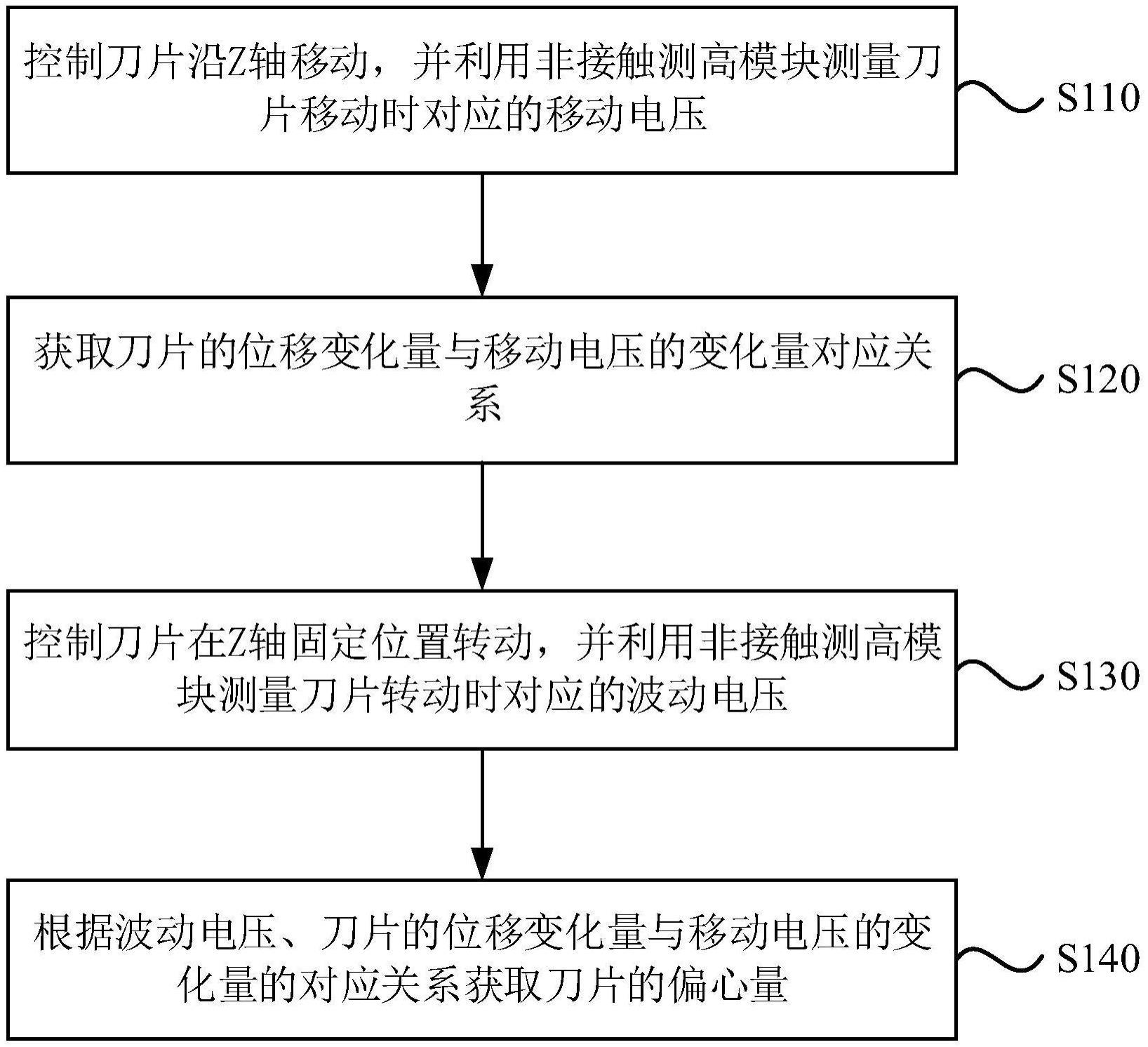 划片机刀片的偏心量检测方法、装置及划片机与流程