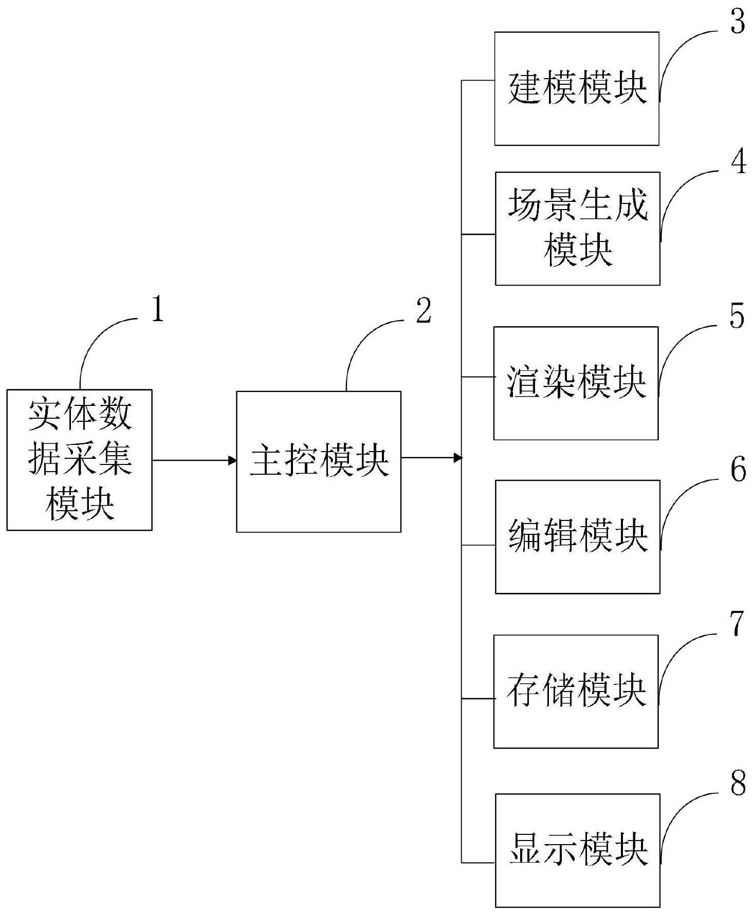 一种基于数字孪生的三维可视化编辑系统的制作方法