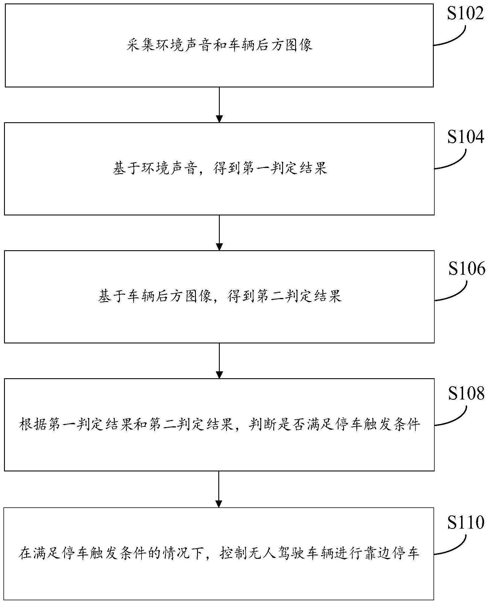 无人驾驶车辆控制方法、装置、计算机设备和存储介质与流程