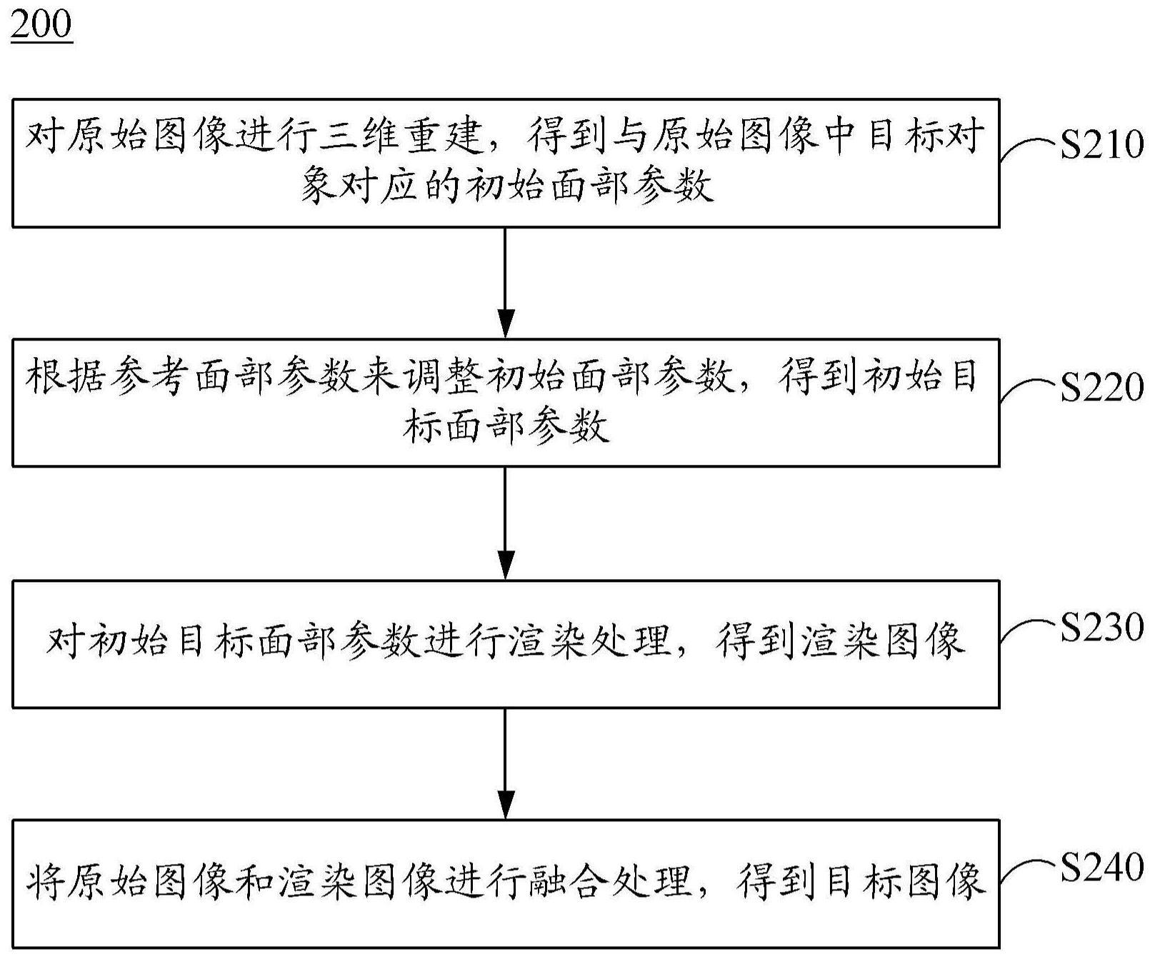 图像处理方法、装置、电子设备和介质与流程