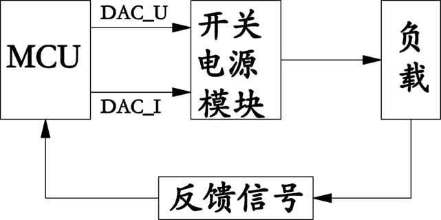 一种塔杆接地装置用电源结构的制作方法