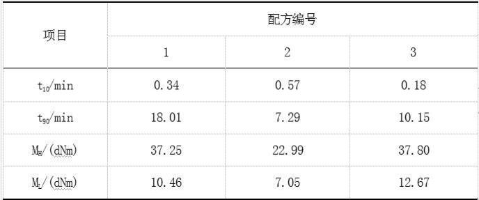 一种界面相容剂用于增强乙丙橡胶的方法