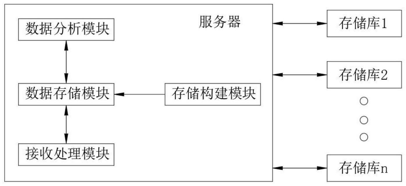 一种基于复合数据映射可分配存储库的处理方法及系统与流程