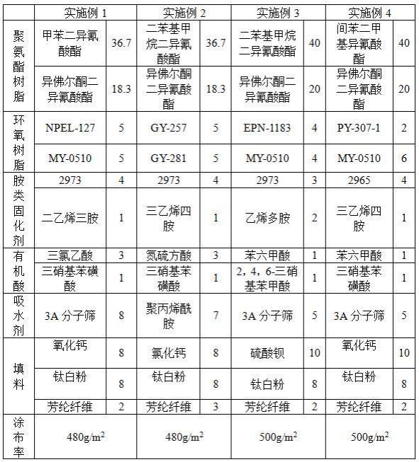 一种用于海水管道修复胶带的底胶及其应用的制作方法