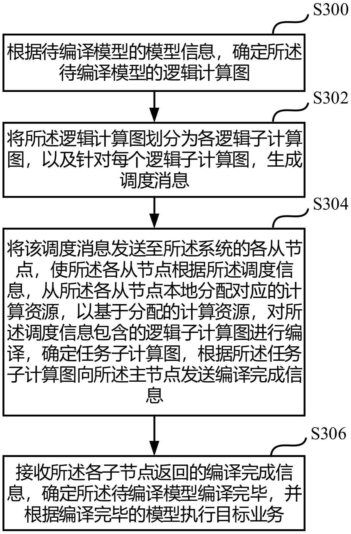 一种分布式模型编译系统、方法、装置、介质及设备与流程