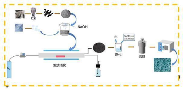 结构可控的煤矸石-塑料活性炭分子筛的制备方法及其应用