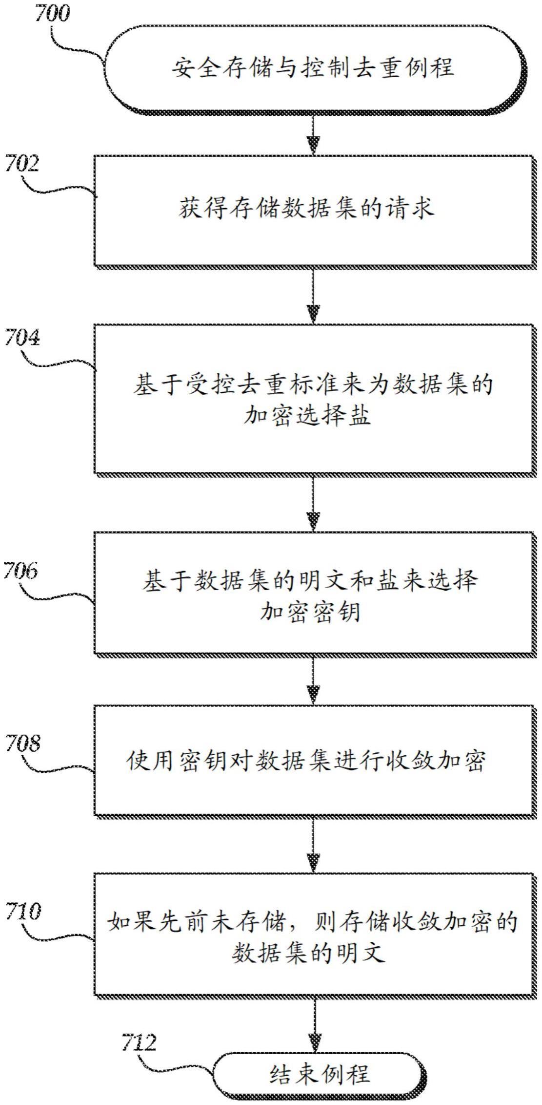 使用基于块的收敛加密的高效去重的制作方法