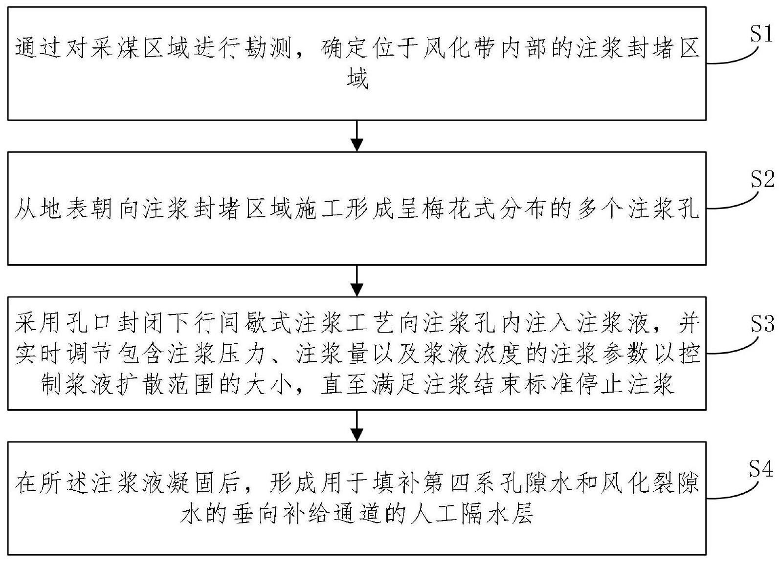 一种应用于保水采煤的注浆封堵方法、注浆站及注浆系统与流程