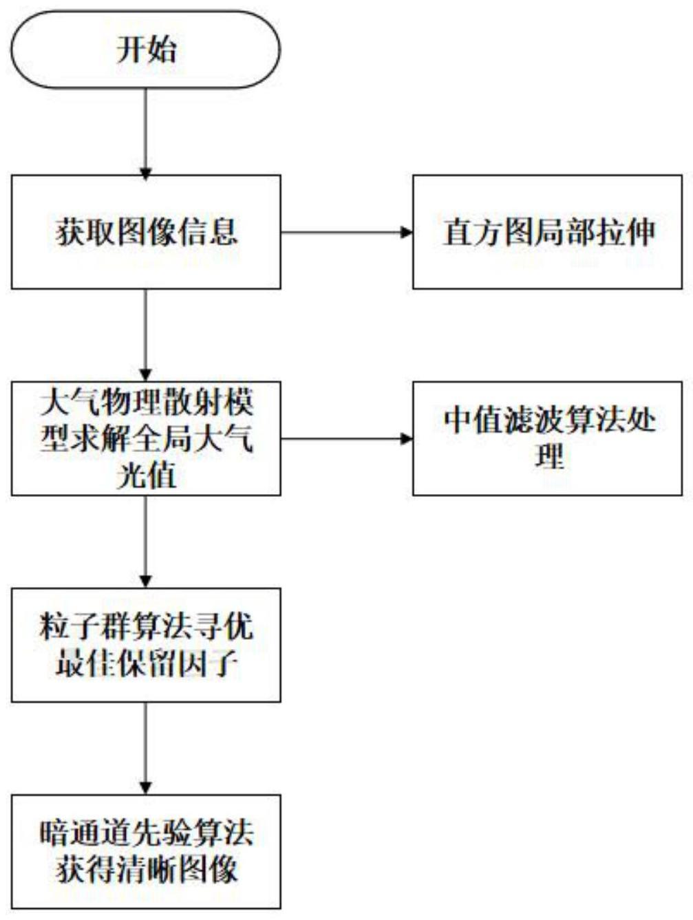 图像去雾改进算法