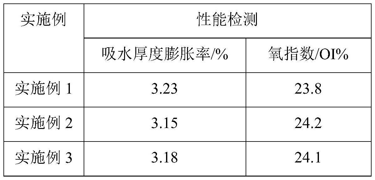 一种防水阻燃型地板材料及其制备方法与流程