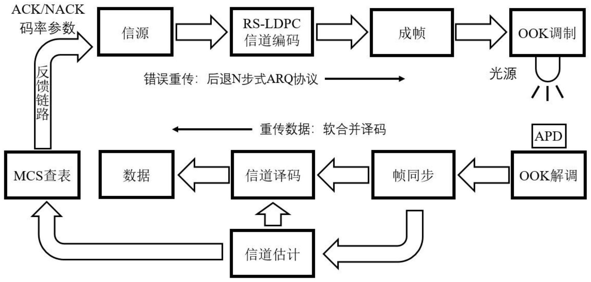 一种面向动态跨水面信道含反馈的可见光通信系统及方法