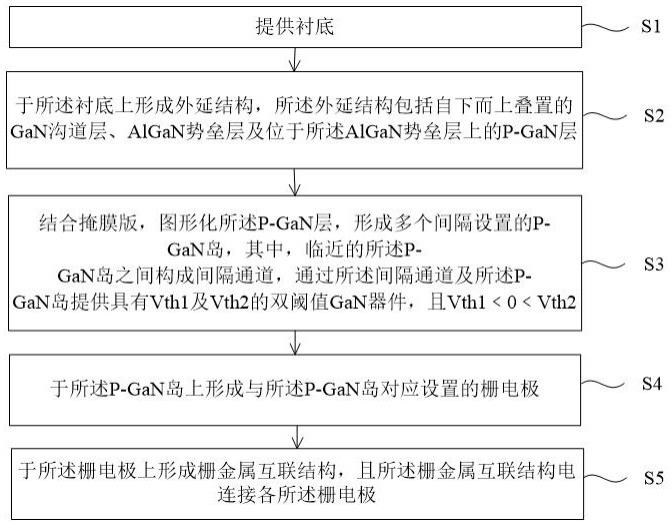 调节式GaN器件及其制备方法