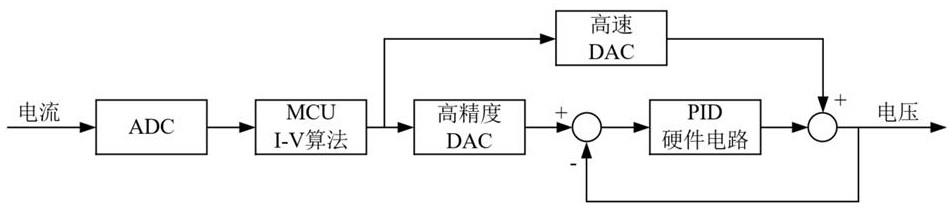 一种基于前馈和反馈的高精度可编程电子负载电路