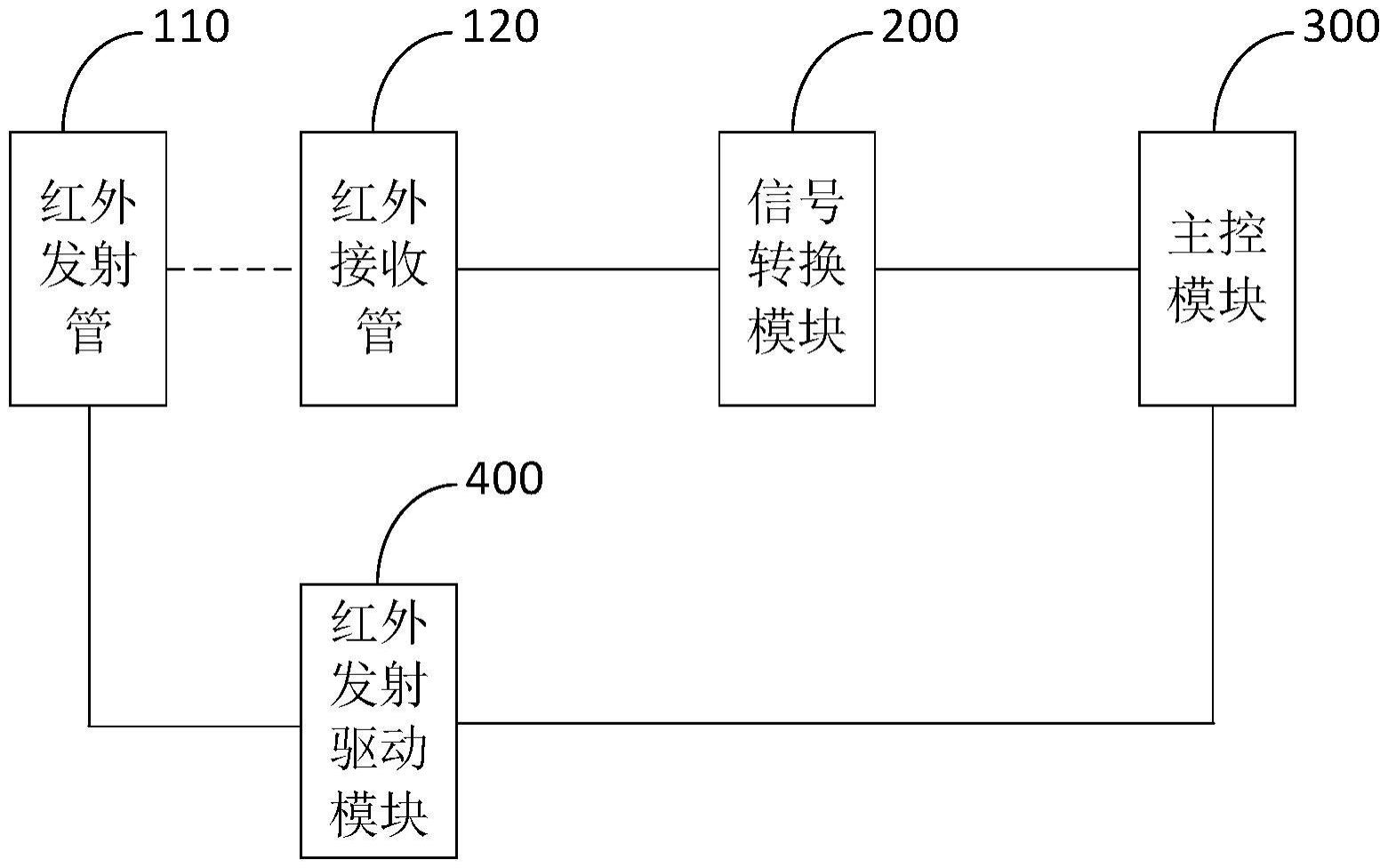 一种红外感应电路、消毒液机以及电子设备的制作方法