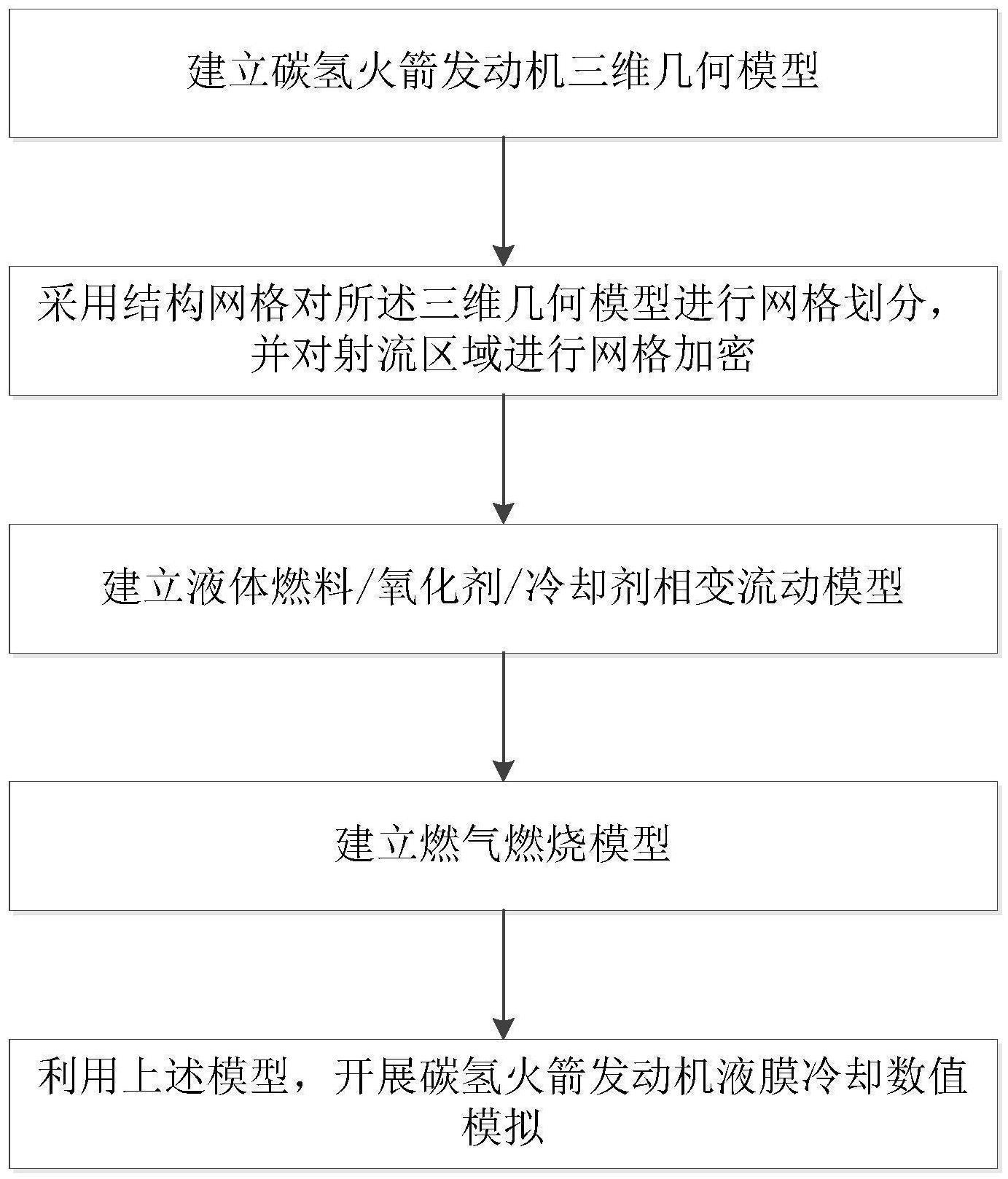 变构型碳氢火箭发动机燃烧室液膜冷却的数值计算方法