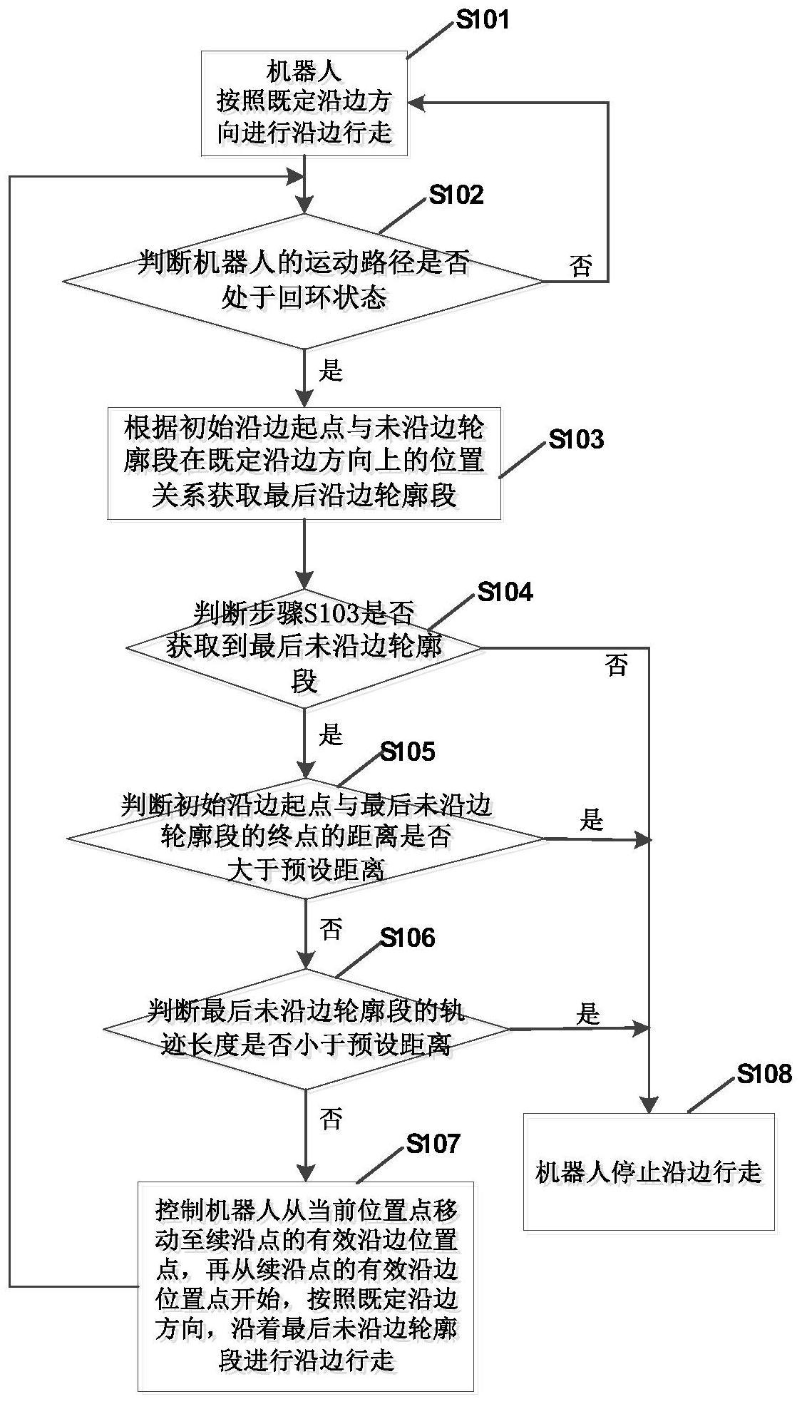 一种机器人的沿边控制方法、芯片及机器人与流程