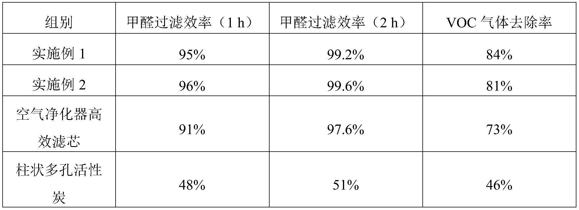 一种甲醛净化剂及其制备方法与流程