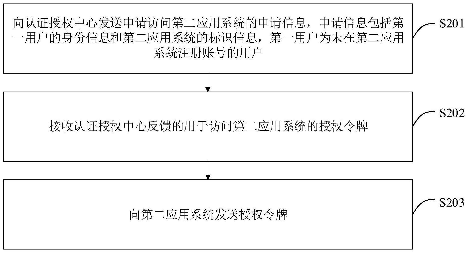 身份认证方法、装置、设备、可读存储介质及产品与流程