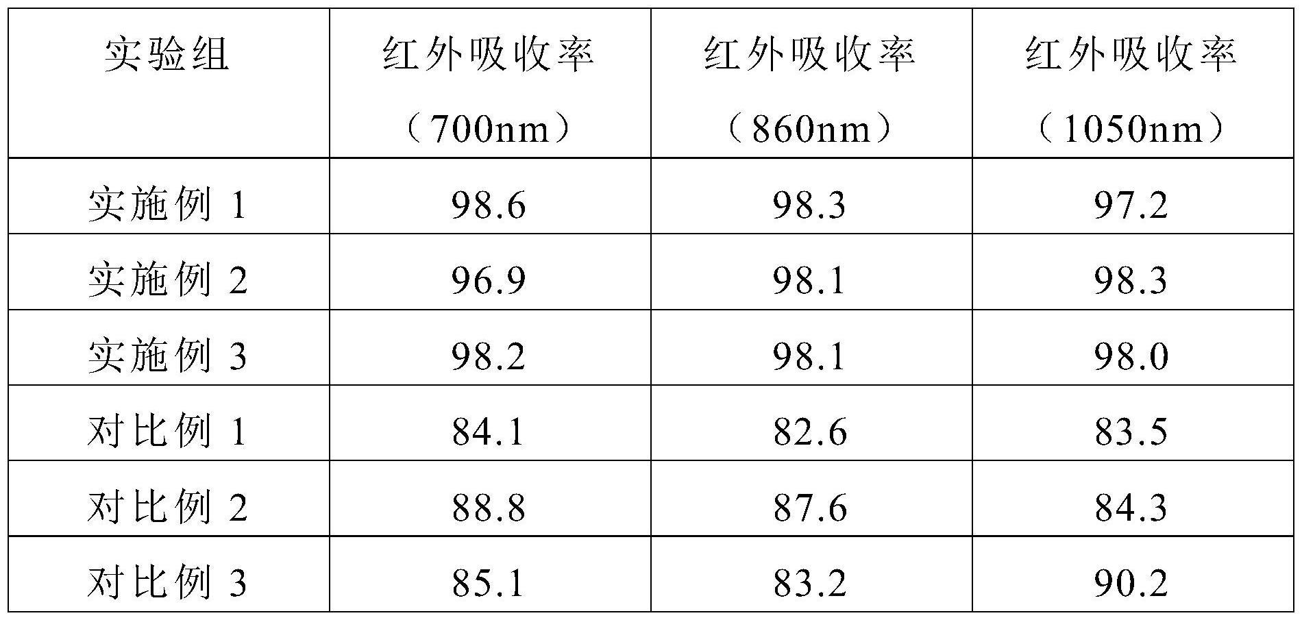 一种近红外阻隔聚氨酯镜片的制备方法与流程