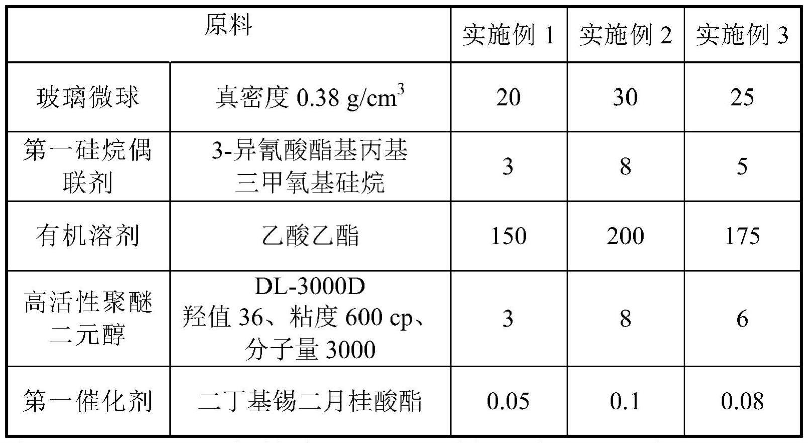 接枝玻璃微球及其制备方法和应用与流程