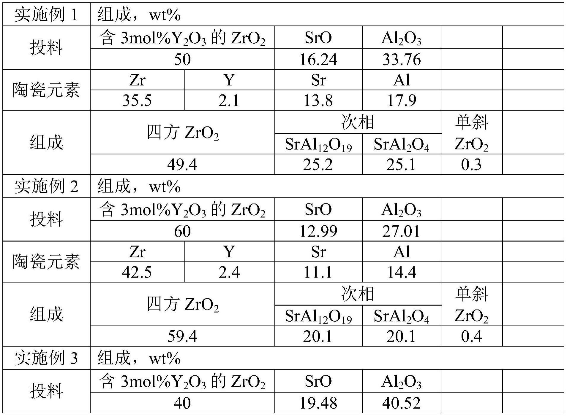 制备氧化锆陶瓷的组合物、氧化锆陶瓷及其制备方法和电子产品壳体与流程