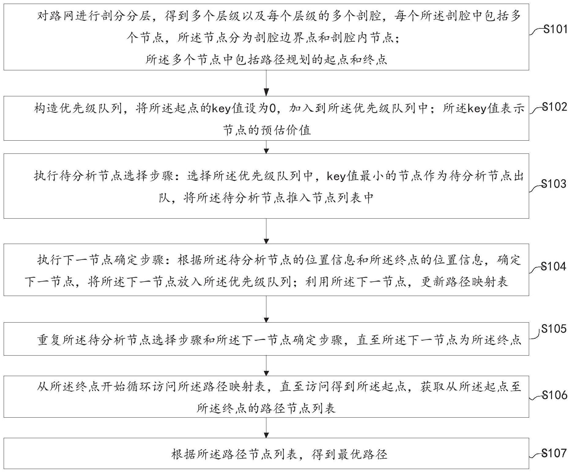 一种路径规划方法、装置和电子设备与流程