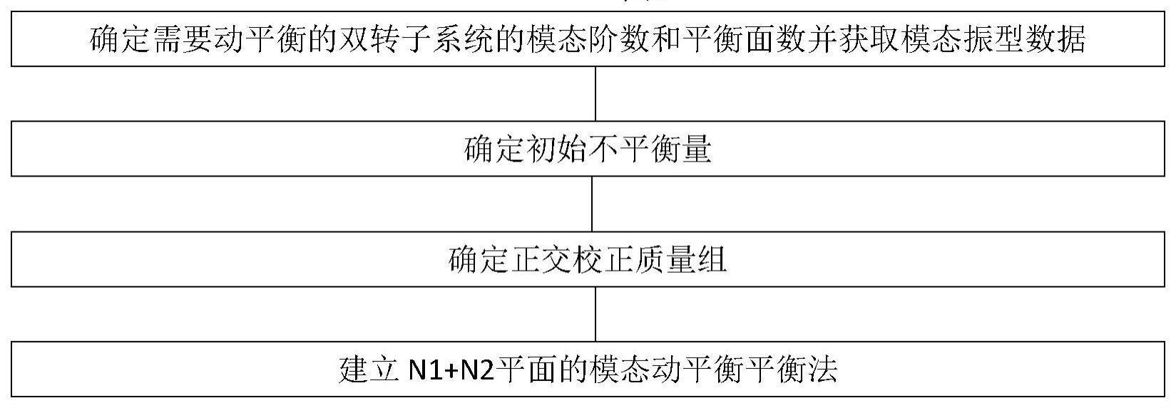 一种双转子系统动平衡的方法